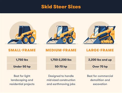 Guide to Skid Steer Loaders: Sizes, Lift Types, Capacity & 